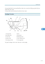 Preview for 175 page of Ricoh S-P2 Service Manual