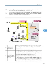 Preview for 181 page of Ricoh S-P2 Service Manual