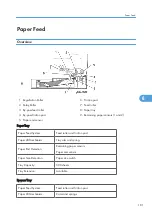 Preview for 183 page of Ricoh S-P2 Service Manual