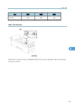 Preview for 187 page of Ricoh S-P2 Service Manual