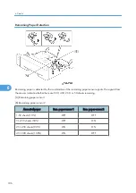 Preview for 188 page of Ricoh S-P2 Service Manual