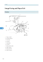 Preview for 190 page of Ricoh S-P2 Service Manual