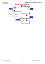 Предварительный просмотр 52 страницы Ricoh Savin MLP235n Training