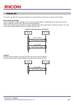 Предварительный просмотр 8 страницы Ricoh SC-10 SERIES Operating Instructions Manual