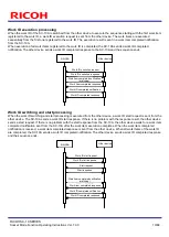 Предварительный просмотр 10 страницы Ricoh SC-10 SERIES Operating Instructions Manual