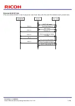 Предварительный просмотр 11 страницы Ricoh SC-10 SERIES Operating Instructions Manual