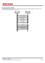 Предварительный просмотр 13 страницы Ricoh SC-10 SERIES Operating Instructions Manual