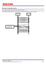 Предварительный просмотр 14 страницы Ricoh SC-10 SERIES Operating Instructions Manual