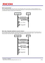 Предварительный просмотр 15 страницы Ricoh SC-10 SERIES Operating Instructions Manual