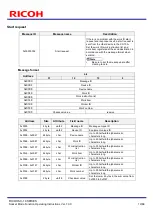 Предварительный просмотр 19 страницы Ricoh SC-10 SERIES Operating Instructions Manual