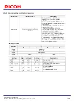 Предварительный просмотр 27 страницы Ricoh SC-10 SERIES Operating Instructions Manual