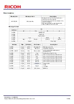 Предварительный просмотр 34 страницы Ricoh SC-10 SERIES Operating Instructions Manual