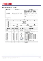 Предварительный просмотр 35 страницы Ricoh SC-10 SERIES Operating Instructions Manual