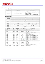 Предварительный просмотр 37 страницы Ricoh SC-10 SERIES Operating Instructions Manual