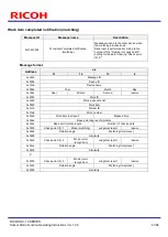 Предварительный просмотр 41 страницы Ricoh SC-10 SERIES Operating Instructions Manual