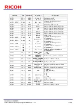 Предварительный просмотр 42 страницы Ricoh SC-10 SERIES Operating Instructions Manual