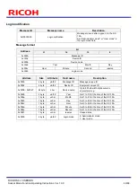 Предварительный просмотр 49 страницы Ricoh SC-10 SERIES Operating Instructions Manual