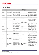 Предварительный просмотр 52 страницы Ricoh SC-10 SERIES Operating Instructions Manual