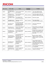 Предварительный просмотр 54 страницы Ricoh SC-10 SERIES Operating Instructions Manual