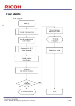 Предварительный просмотр 64 страницы Ricoh SC-10 SERIES Operating Instructions Manual