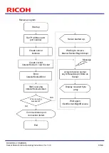 Предварительный просмотр 65 страницы Ricoh SC-10 SERIES Operating Instructions Manual