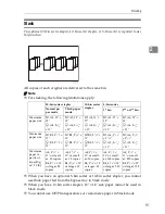 Preview for 102 page of Ricoh SDC326 Operating Instructions Manual