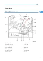 Предварительный просмотр 17 страницы Ricoh SH-P1 M020 Field Service Manual