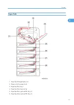 Предварительный просмотр 19 страницы Ricoh SH-P1 M020 Field Service Manual