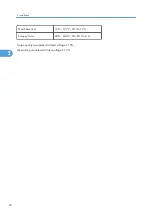 Предварительный просмотр 24 страницы Ricoh SH-P1 M020 Field Service Manual