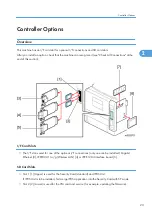 Предварительный просмотр 25 страницы Ricoh SH-P1 M020 Field Service Manual