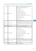 Предварительный просмотр 177 страницы Ricoh SH-P1 M020 Field Service Manual