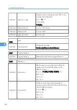 Предварительный просмотр 184 страницы Ricoh SH-P1 M020 Field Service Manual