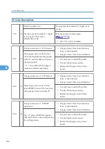 Предварительный просмотр 248 страницы Ricoh SH-P1 M020 Field Service Manual