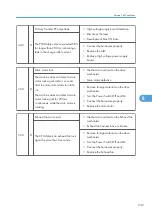 Предварительный просмотр 251 страницы Ricoh SH-P1 M020 Field Service Manual