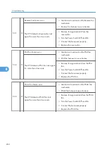 Предварительный просмотр 252 страницы Ricoh SH-P1 M020 Field Service Manual