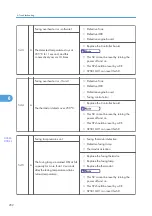 Предварительный просмотр 254 страницы Ricoh SH-P1 M020 Field Service Manual