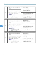 Предварительный просмотр 256 страницы Ricoh SH-P1 M020 Field Service Manual