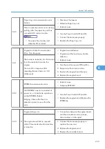 Предварительный просмотр 257 страницы Ricoh SH-P1 M020 Field Service Manual