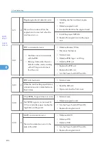 Предварительный просмотр 258 страницы Ricoh SH-P1 M020 Field Service Manual