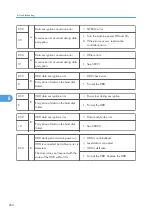 Предварительный просмотр 262 страницы Ricoh SH-P1 M020 Field Service Manual