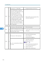 Предварительный просмотр 264 страницы Ricoh SH-P1 M020 Field Service Manual