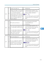 Предварительный просмотр 265 страницы Ricoh SH-P1 M020 Field Service Manual