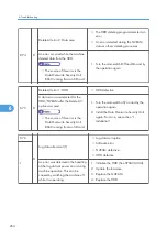 Предварительный просмотр 266 страницы Ricoh SH-P1 M020 Field Service Manual
