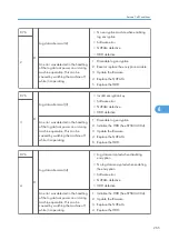 Предварительный просмотр 267 страницы Ricoh SH-P1 M020 Field Service Manual