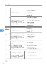 Предварительный просмотр 268 страницы Ricoh SH-P1 M020 Field Service Manual