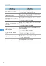 Предварительный просмотр 276 страницы Ricoh SH-P1 M020 Field Service Manual