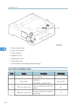 Предварительный просмотр 278 страницы Ricoh SH-P1 M020 Field Service Manual