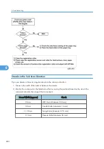 Предварительный просмотр 282 страницы Ricoh SH-P1 M020 Field Service Manual