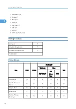 Предварительный просмотр 302 страницы Ricoh SH-P1 M020 Field Service Manual