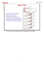 Предварительный просмотр 31 страницы Ricoh SH-P1 Series Training